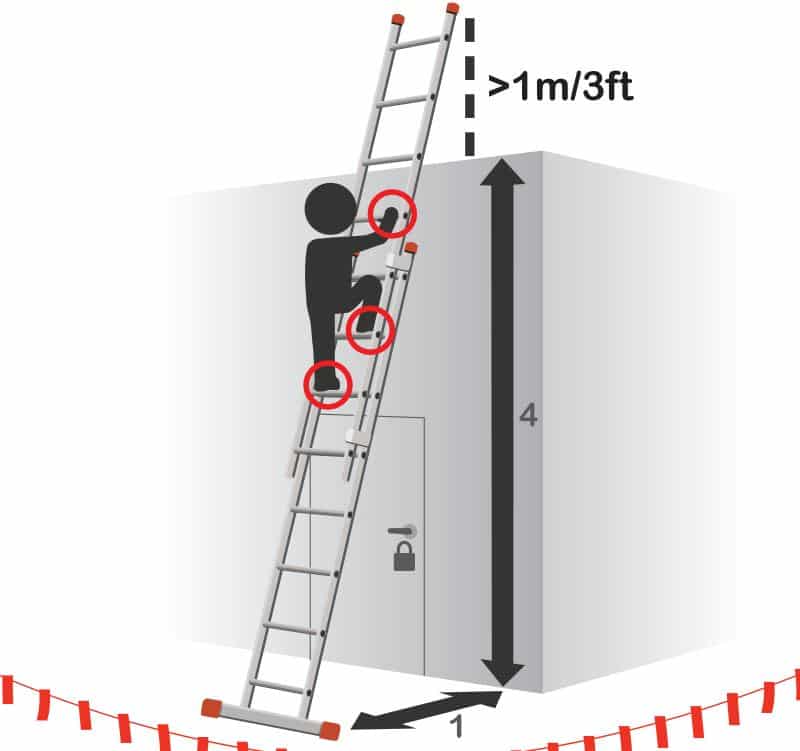 Proper Ladder Angle Guidelines [StepbyStep]