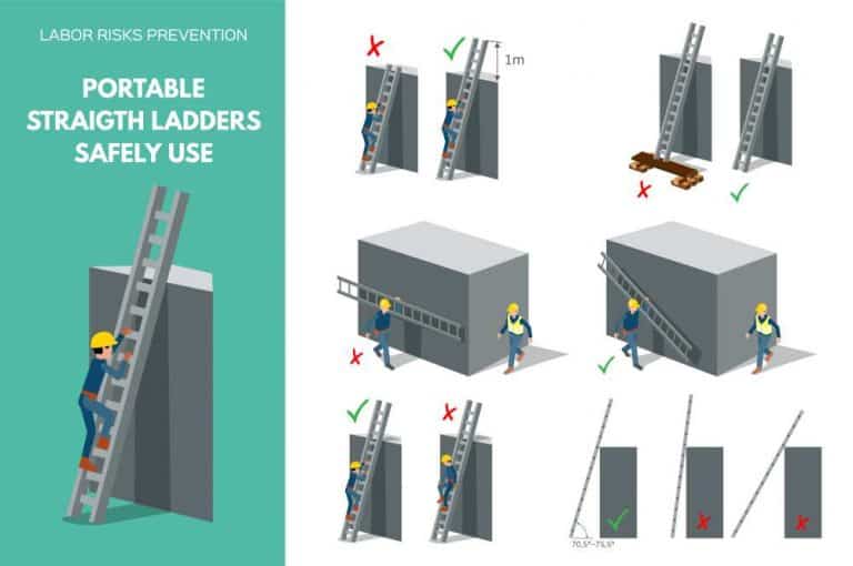 Proper Ladder Angle Guidelines [StepbyStep]