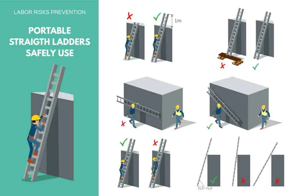 ladder angle rule